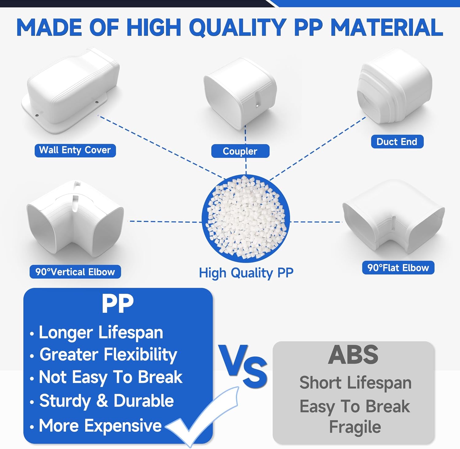 4'' 17 Ft Mini Split Line Cover Set Kit, Ductless Pipe Cover for Mini Split Line, Line Set Cover for